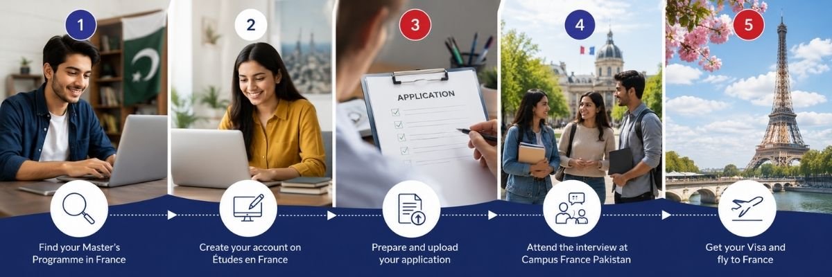 Five steps to apply for France ‎scholarships from Pakistan ‎through Campus France and ‎Études en France